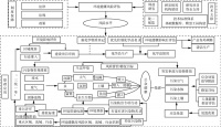 Suggestions for the Construction of Environmental Health Risk Assessment System in China