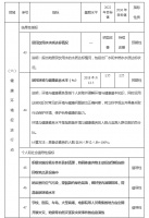 健康中国行动——健康环境促进行动