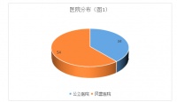 88例环保行政处罚案件给医院管理带来的启示