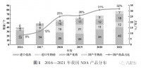 医药企业新药研发战略优化探析