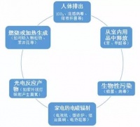 【健教周】“营造健康环境，追求健康生活”之健康居住环境篇