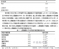 社會轉(zhuǎn)型期青少年的心理健康現(xiàn)狀、影響因素及調(diào)適策略研究—以常州為例