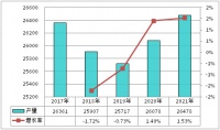 中国运动营养食品价格走势统计