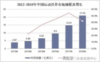 学个运动营养师—运动、营养两手抓，助你就业路畅行无阻