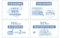 “厨房革命”正当时，未来什么样的厨房决定生活高品质？