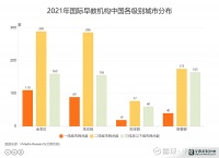 早教行业数据分析：2021年国际早教机构“金宝贝”在中国二线城市网点数达到289家 随着新生代父母对科学早教的认可，0