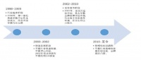 2019年中国早教机构市场规模现状及竞争趋势分析「图」