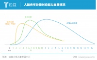 教育从娃娃抓起，千亿在线启蒙市场渐入佳境