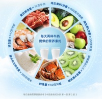 改善营养问题的特医食品，为中老年人生活保驾护航