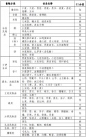 这份指南最新版来了！控制血糖，应该怎么吃？