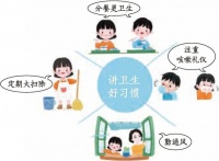 文明健康绿色环保生活方式，你get到了吗？