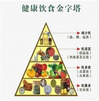 养成健康饮食习惯，享受健康生活的五个方法