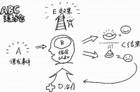 压力过大有害身心健康 心理学5种方法教你缓解压力