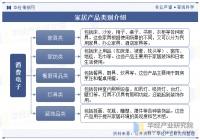 2024年中国家居行业发展现状及趋势分析，家居用品消费需求年轻化，健康环保是未来发展主题「图」