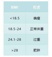 五个方面助你养成健康生活方式