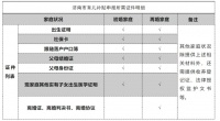 2024济南历下区600元育儿补贴申请条件+时间