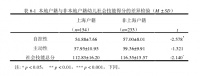 幼儿社会技能家长评定问卷