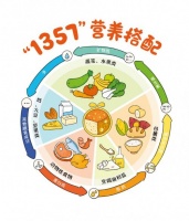 专为婴童设计的辅食添加建议 遵循3餐2点 做到科学喂养