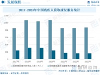 2024年全國殘疾人康復人數(shù)、機構(gòu)數(shù)量、教育規(guī)模、從業(yè)人員以及社會保障分析：我國殘疾人康復服務質(zhì)量有效提升，超900萬城鄉(xiāng)持證殘疾人順利就業(yè)[圖]