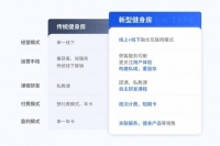 企业微信服务商探马SCRM助力健身企业提升私域社群运营效率