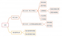 2022年生育险全攻略！生娃省下好几万，老公的生育险也能派上用场