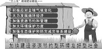 “兩型社會”內(nèi)涵解析