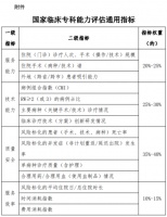 国家卫生健康委印发《国家临床专科能力评估办法（试行）》，附解读