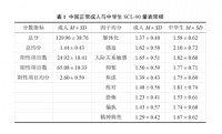 症状自评量表SCL90