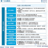 2023年美發(fā)工具發(fā)展動態(tài)分析：美發(fā)市場需求快速回升，產(chǎn)品進一步創(chuàng)新升級?內(nèi)容概況：隨著社會公眾追求“顏值”的需求釋放，美發(fā)工具相關產(chǎn)業(yè)迎來了前所未有的發(fā)展熱潮，美發(fā)工具行業(yè)自然也沒有例外。作為...