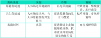 益生菌的作用这么多，还有哪些临床应用是你不知道的？