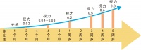 为什么儿童要定期进行眼及视力检查