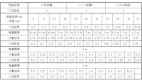 事关中小学生视力！这些视力知识学起来