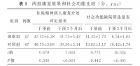 家属参与式个体化护理模式对抑郁症患者心理健康水平及生活能力的影响 心脏康复网—心脏康复领域专业学术平台