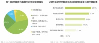漫漫10年，千億大關(guān)，醫(yī)藥電商B2C模式何以撬動(dòng)更大的社會(huì)價(jià)值