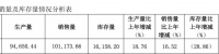 中国男人，一年消费几十亿「伟哥」