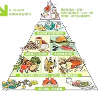 用健康生活方式改变生活方式病