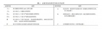 地中海贫血妊娠期管理专家共识（含产前诊断流程及推荐总结表）