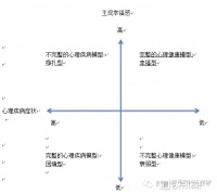 积极心理学在心理咨询中的应用