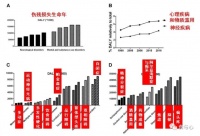 饮食如何改变心理和行为