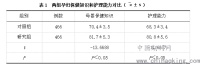 孕产期健康教育与产褥期母婴保健知识及护理能力关系探究