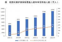 我国长期护理保险试点进展与下步发展展望