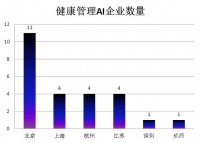 智能健康管理产业研究报告