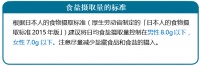 五大健康习惯（三）——改善饮食生活