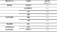 盐酸普拉克索片