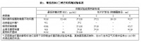 注射用哌拉西林钠他唑巴坦钠