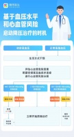 一文读懂｜2023中国高血压防治指南更新要点