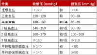 2023年版欧洲高血压管理指南发布，这5大要点不可错过！