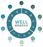 健康之家：引领新时代的健康生活方式