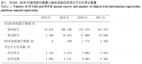 CDE老师文章｜我国临床试验期间药物警戒工作实践与思考