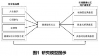 在线健康社区用户满意度研究:社会临场感理论视角